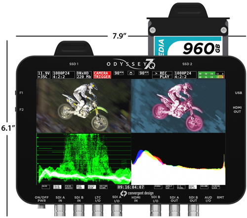 The Odyssey7Q