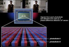 chart dual pixel cmos af