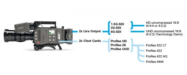 The recording and output options for the AMIRA