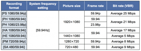 AVCHD recording options