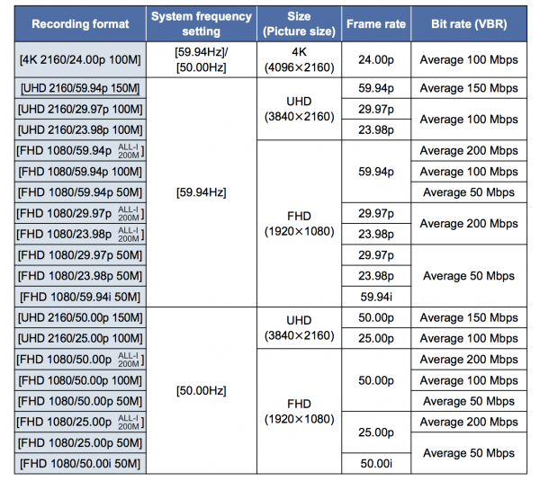 MOV and MP4 recording options