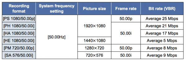 More AVCHD recording options