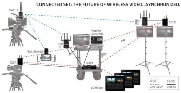 Teradek's concept of the Connected Set, explained here with help aid of lots of dotted lines.