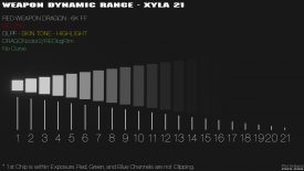 phfx REDWeaponTest2015 xyla21 DC2RLF ISO0250