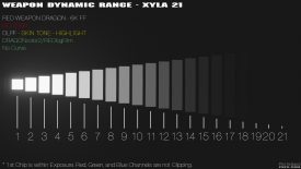 phfx REDWeaponTest2015 xyla21 DC2RLF ISO2000