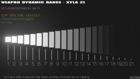 phfx REDWeaponTest2015 xyla21 DC2RLF ISO6400