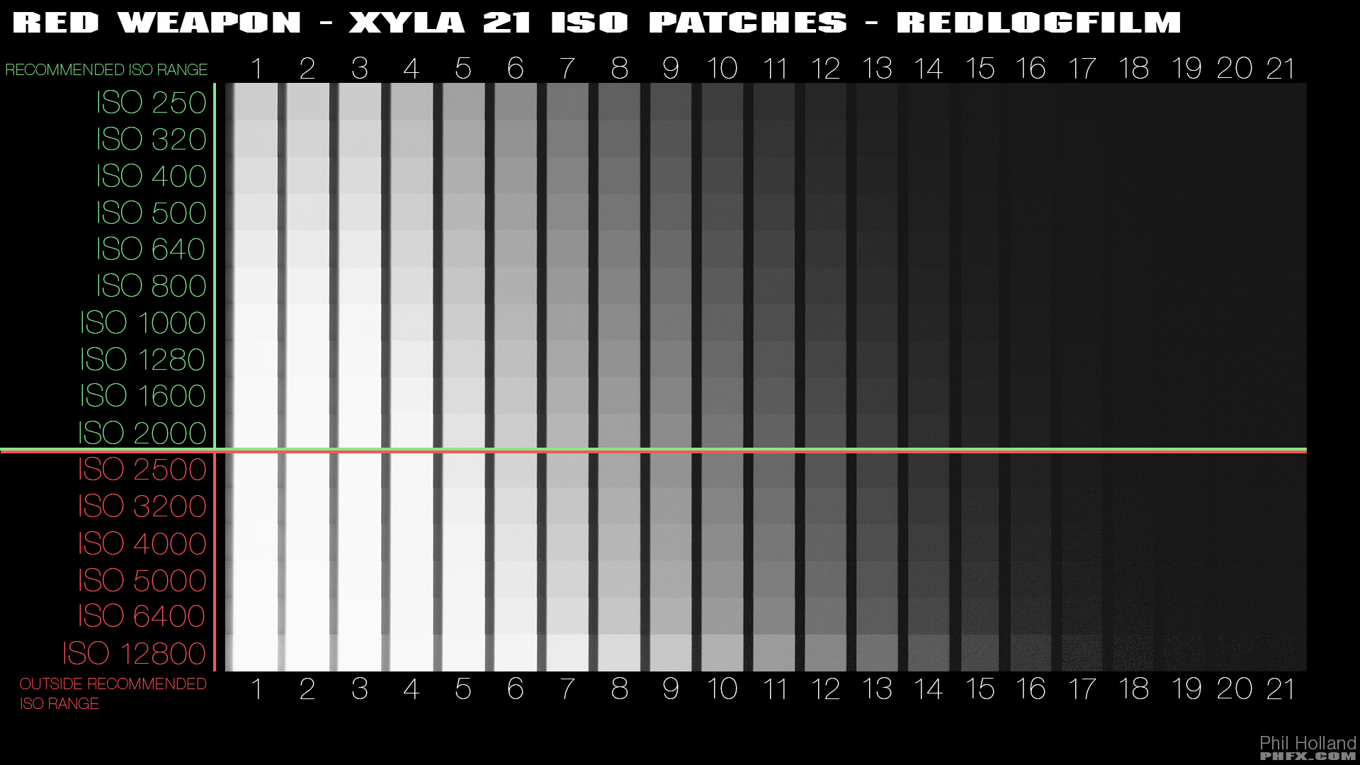 Xyla Chart