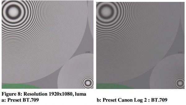 Fig. 8 shows the same quadrants recorded using Preset BT.709 and Preset Canon Log 2 : BT.709. The presets reduce the level of aliasing quite dramatically, but the resolution is also reduced.