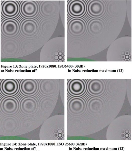 Noise reduction always comes at a price, usually a loss of resolution due to the action of the spatial filtering used.