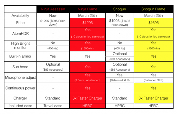 Atomos Comparison Chart