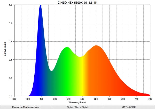 CINEO HSX 5600K_01_5211K_SpectralDistribution
