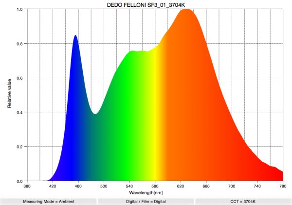 DEDO FELLONI SF3_01_3704K_SpectralDistribution