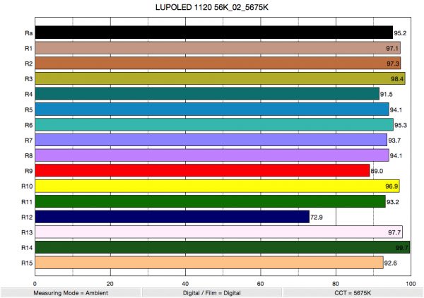 Colour rendering at 560k