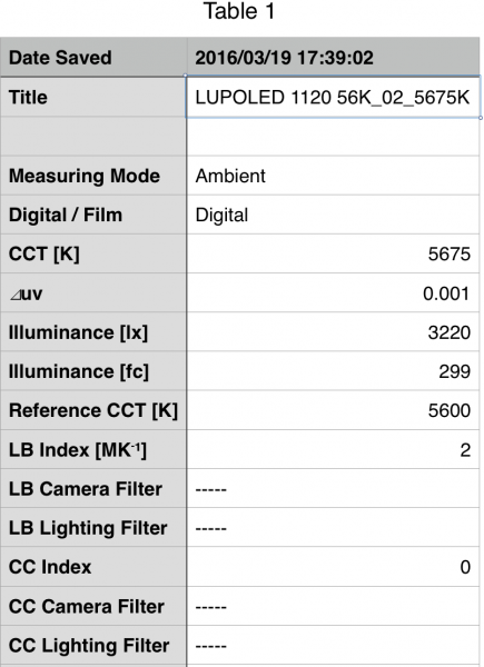 The Lupoled 1120 at 5600k