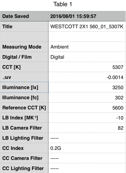 Westcott 1'x2' Bi-Color Flex at 5600K.