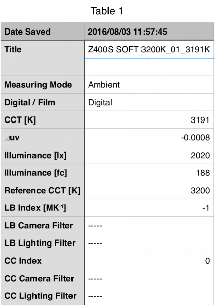 F&V Z400S Soft at 3200k