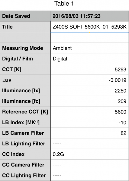 F&V Z400S Soft at 5600k