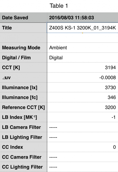 F&V Z400s Soft with KS-1 at 3200k.