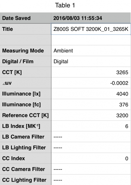 The F&V Z800S tested at 3200K.