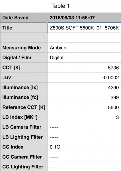 The F&V Z800S tested at 5600K. 