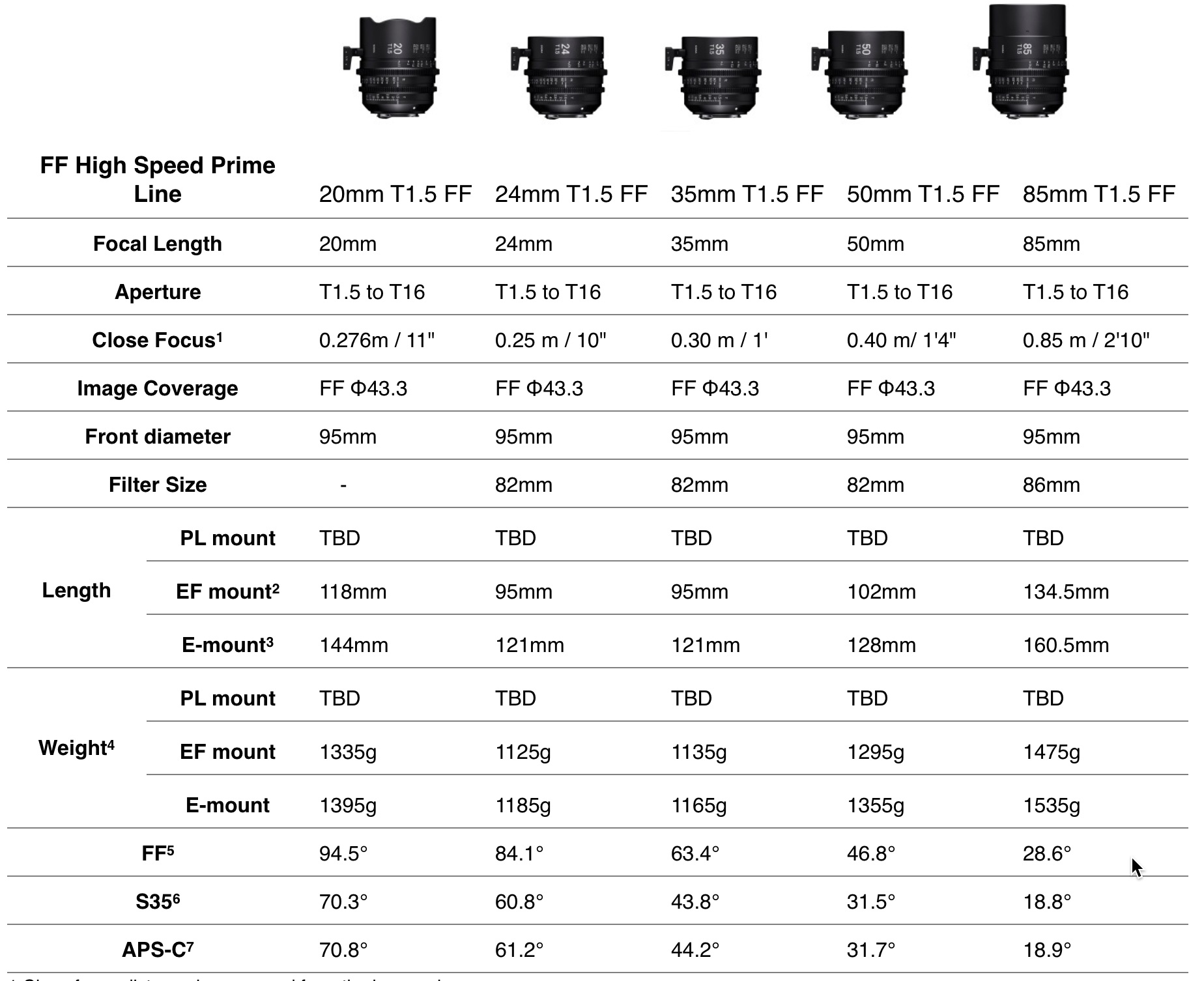 ширина сотового поликарбоната 4мм. Sigma ff high speed. Sigma cine high speed primes. и 8 мм характеристики. светодиоды индикаторные 5 мм характеристики.