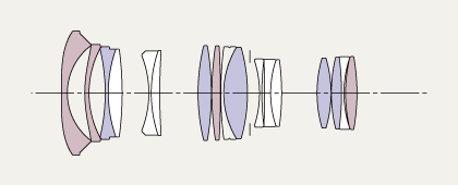 The design of the 18-35mm f1.8 which Sigma say isn't parfocal