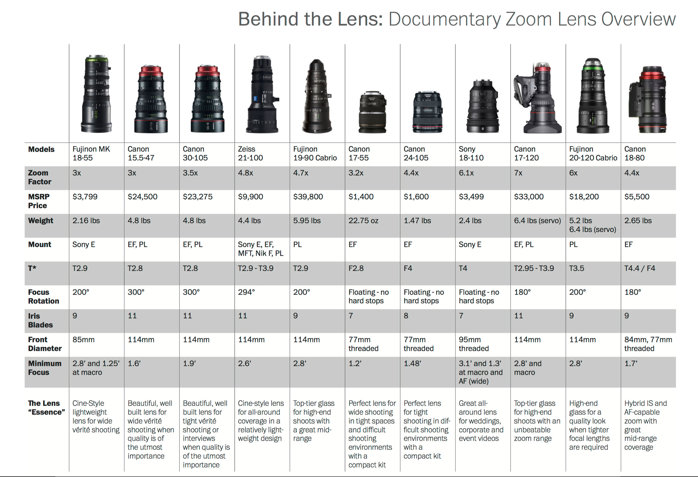 behind the lens lenses Newsshooter