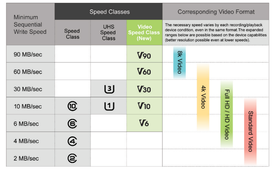 Video Card Speed Chart