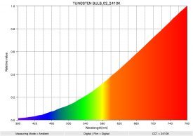 TUNGSTEN BULB 02 2410K SpectralDistribution