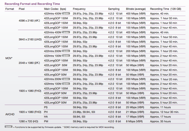 Recording Formats Newsshooter