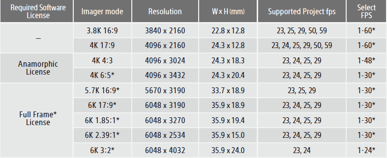 Picture Resolution Chart