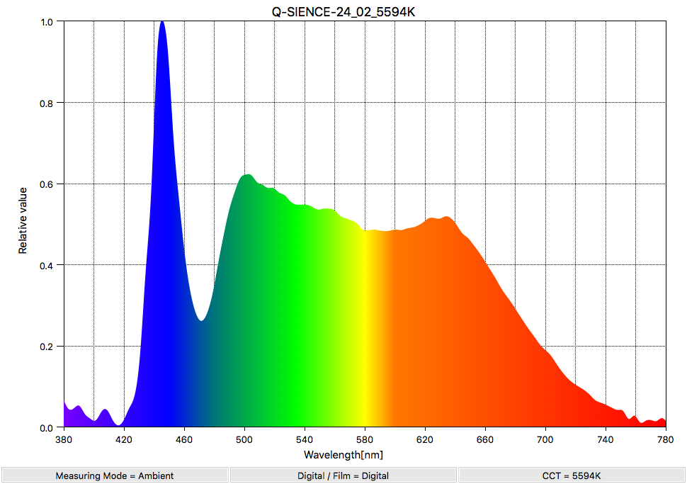 Q-SCIENCE-24_02_5594K_SpectralDistribution