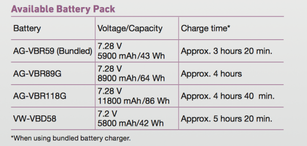 EVA1 battery packs