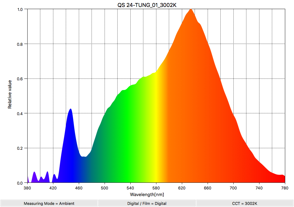 QS 24-TUNG_01_3002K_SpectralDistribution