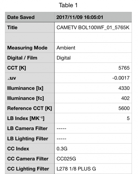 CAME-TV Boltzen 100w Fresnel 5600k 