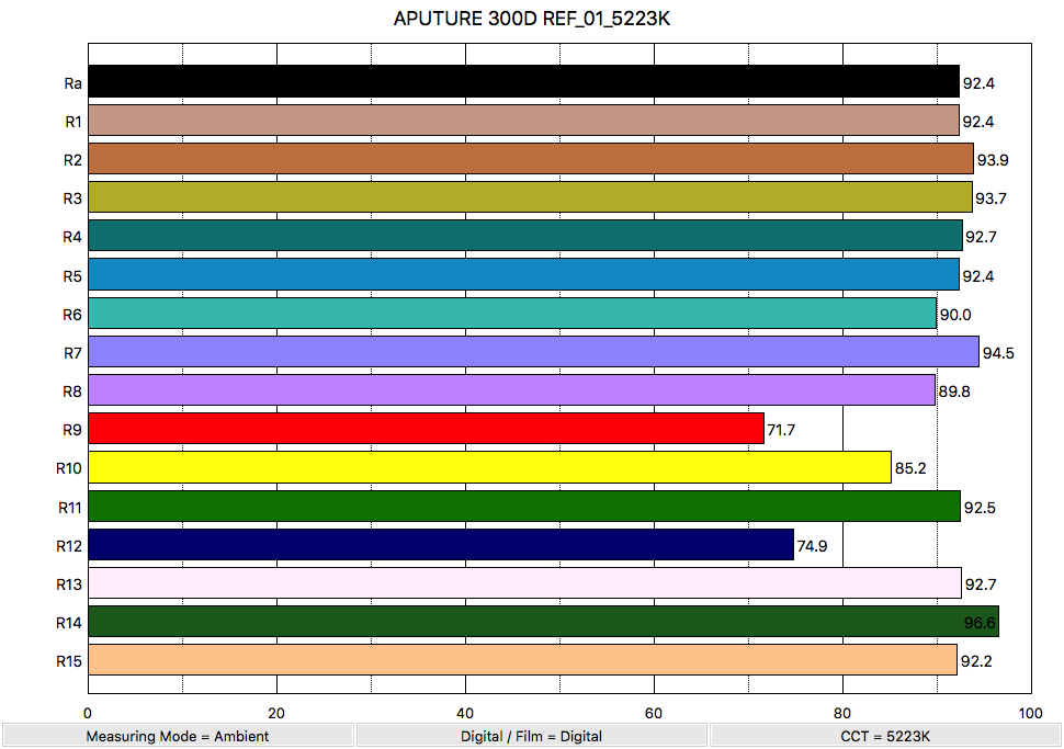 BEFORE APUTURE 300D REF_01_5223K_ColorRendering
