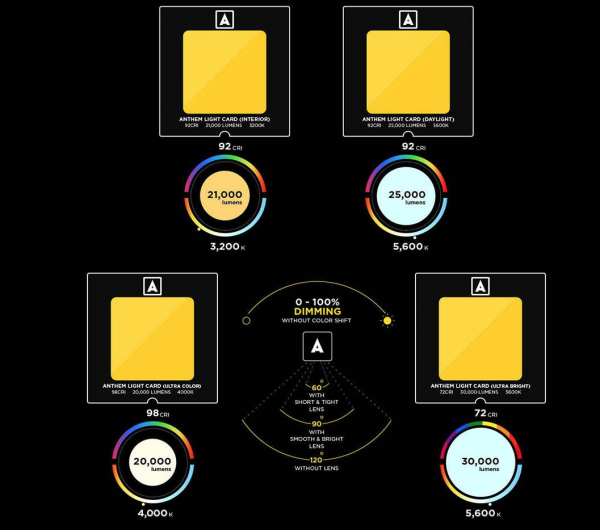 Anthem One – cheaper, brighter longer lifespan LED light