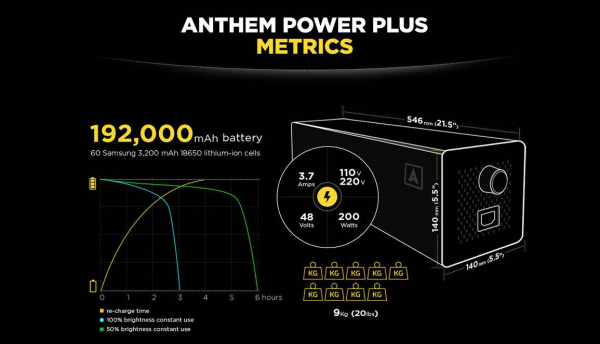 Anthem One – cheaper, brighter longer lifespan LED light