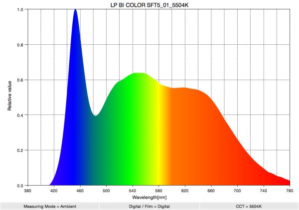 LUPO SuperPanel Dual-Color Soft Review