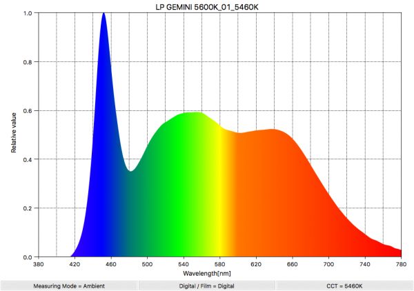 Litepanels Gemini 2x1 LED soft panel review