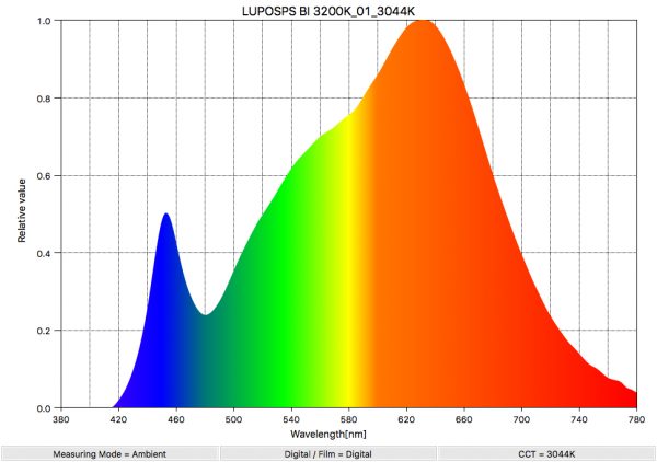 LUPO SuperPanel Dual-Color Soft Review