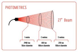 Scorpion v2 Photometrics