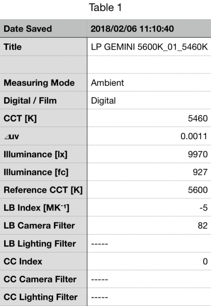 Litepanels Gemini 2x1 LED soft panel review