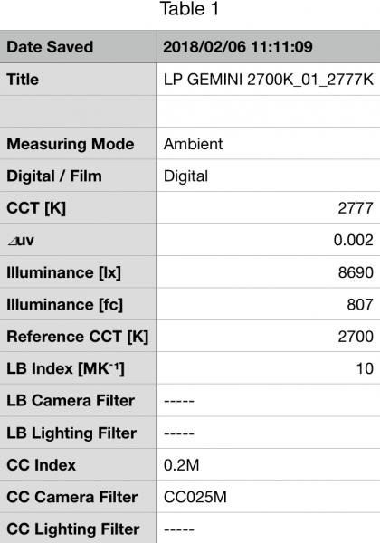 Litepanels Gemini 2x1 LED soft panel review