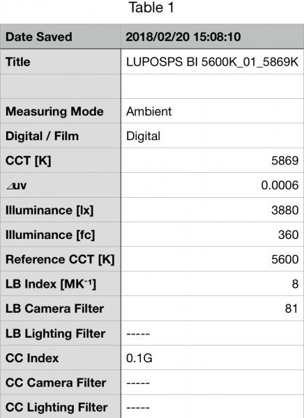 LUPO SuperPanel Dual-Color Soft Review