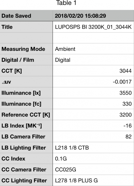 LUPO SuperPanel Dual-Color Soft Review