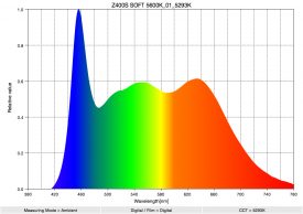 Z400S SOFT 5600K 01 5293K SpectralDistribution