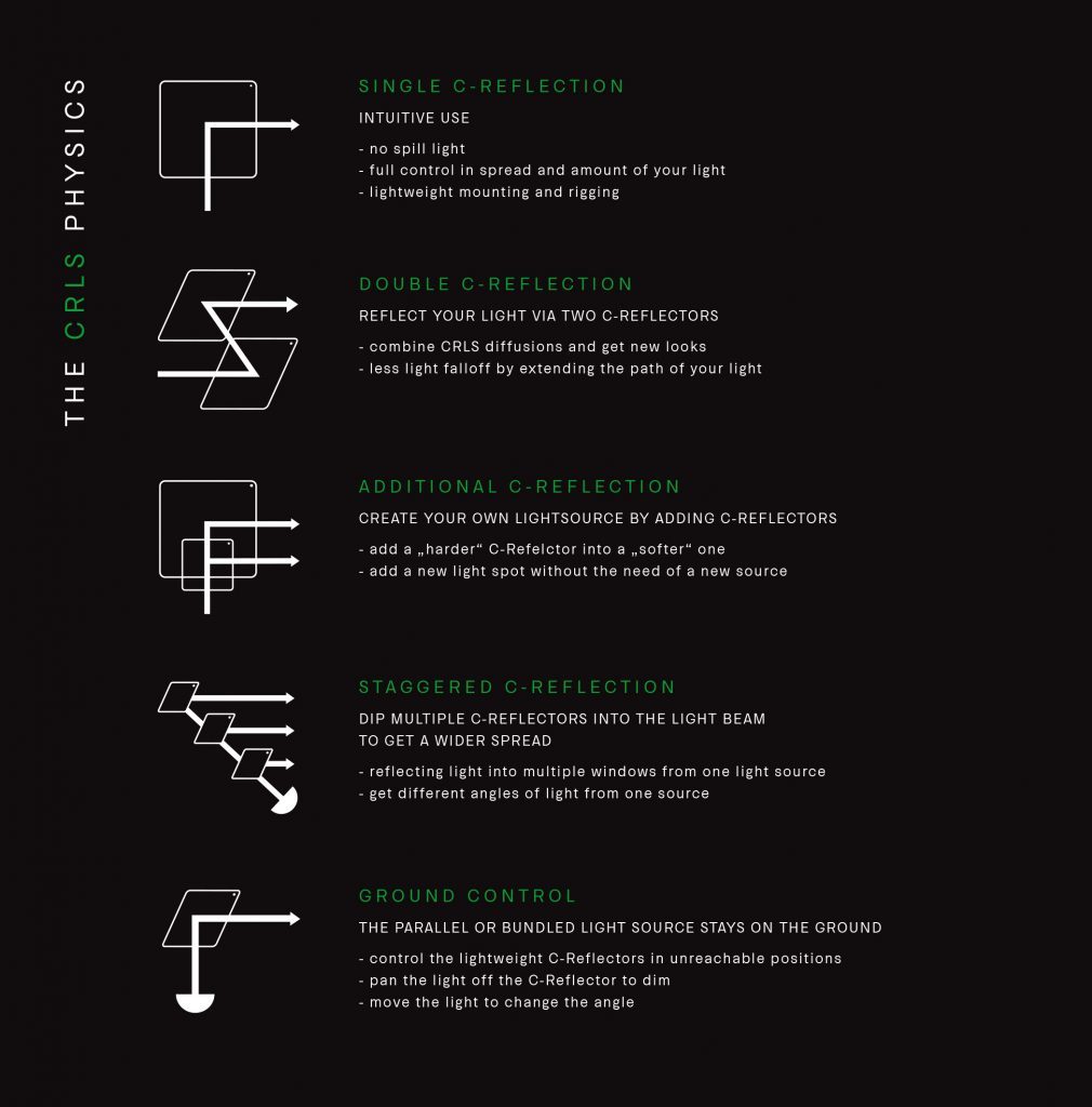 CRLS_FOLDER_21x21cm_PRINT-11-1-1010x1024