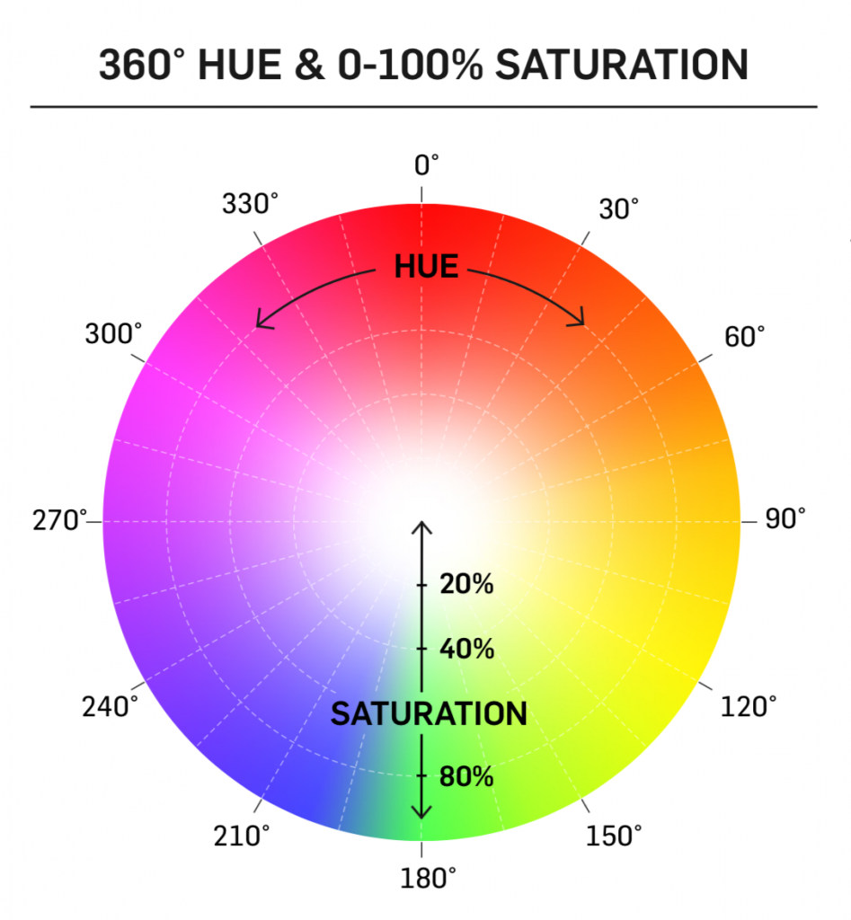 Hue and saturation BEE 50-c