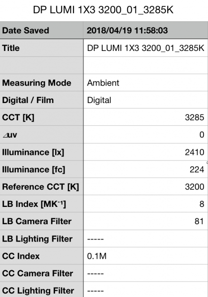DP Lumi Flexible LED Panel Lights Reviewed